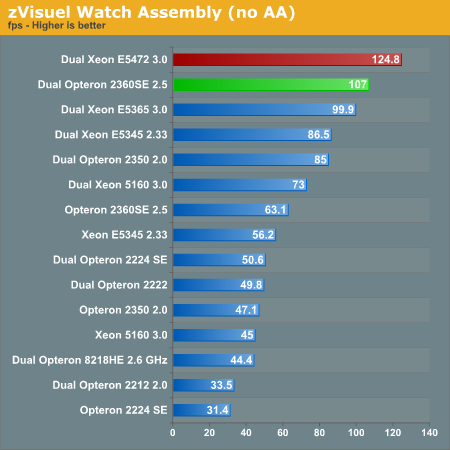 zVisuel
Watch Assembly (no AA)